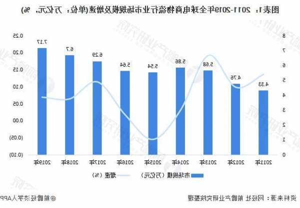 今年前十月中国电商市场增长迅猛，直播销售成新引擎，物流快递业受益显著