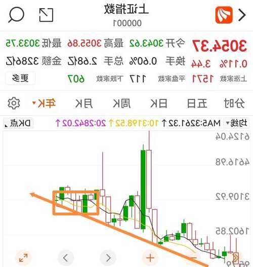 东鹏饮料（605499）：股价成功突破年线压力位-后市看多（涨）（11-20）