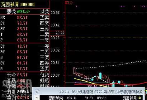 南凌科技（300921）：该股换手率大于8%（11-21）