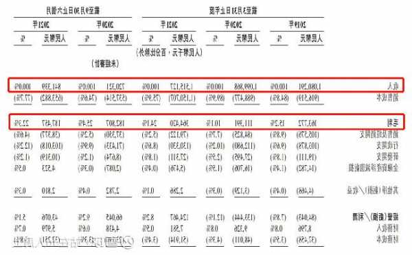 瑞尔集团(06639.HK)盈喜：预计中期净利润不少于500万元