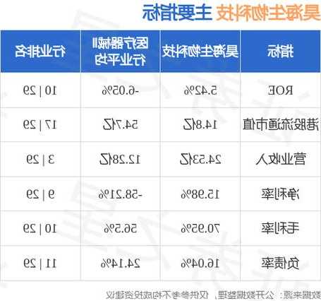 昊海生物科技(06826)股东上海湛泽累计减持173万股公司股份 减持计划时间届满